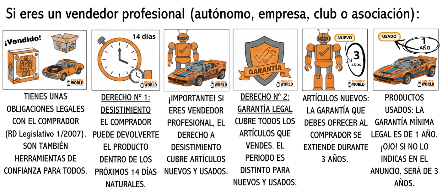 Información Devolución Profesional